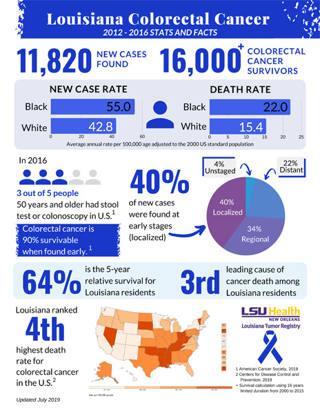 Cancer One-Pagers - Public Health